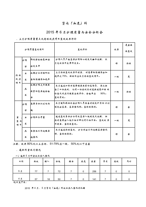 肾内科6月护理质量与安全分析会