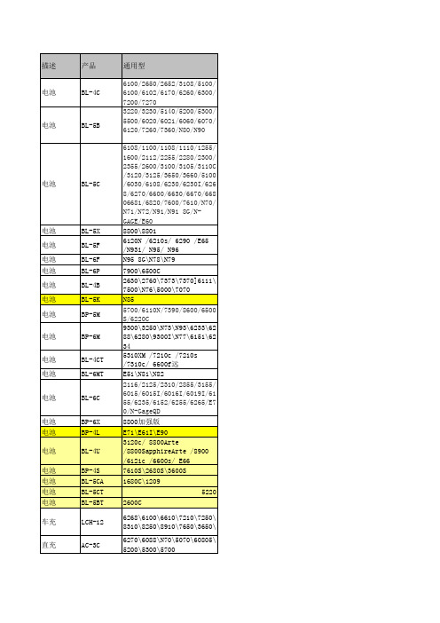 电池型号对应表