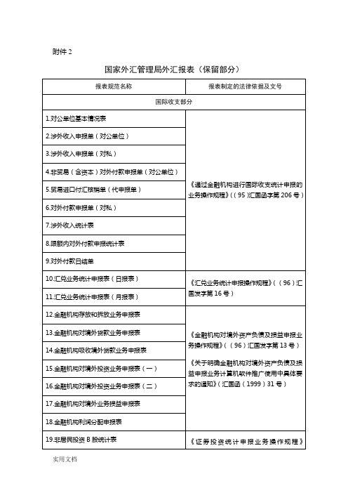 国家外汇管理局外汇报表