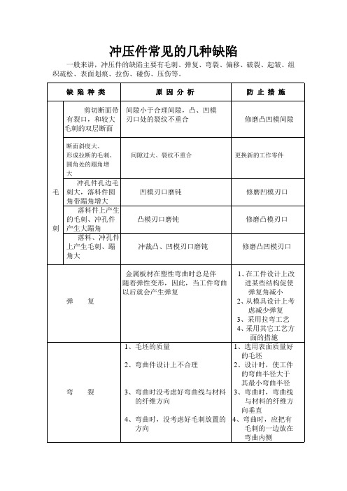 冲压件常见的几种缺陷