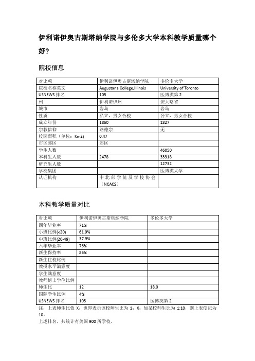 伊利诺伊奥古斯塔纳学院与多伦多大学本科教学质量对比