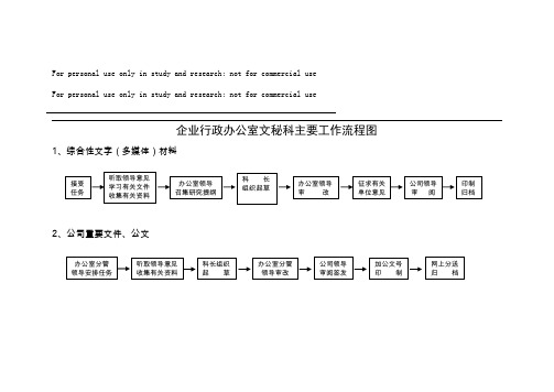 行政办公室工作流程图