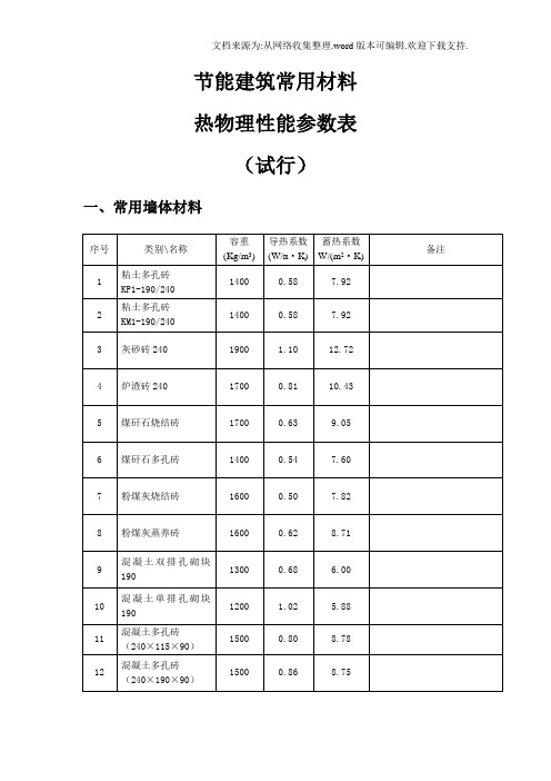 常见保温材料导热蓄热系数大全