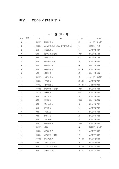 西安市文物保护单位列表