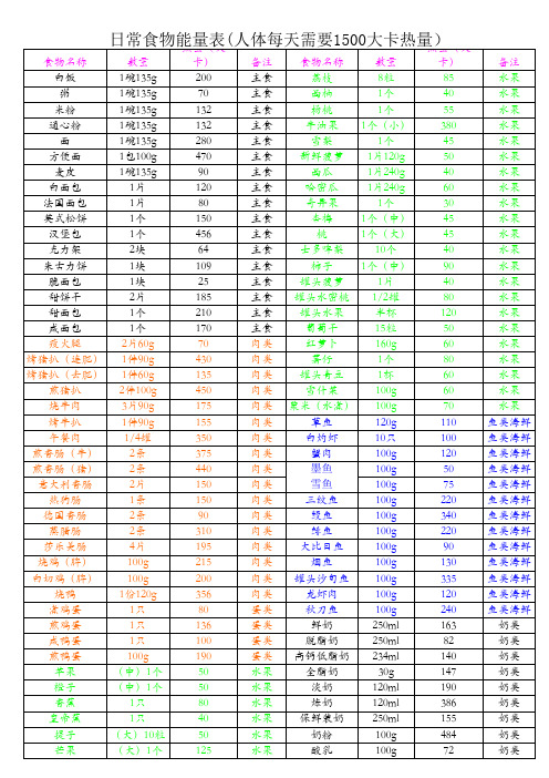 日常食物能量表