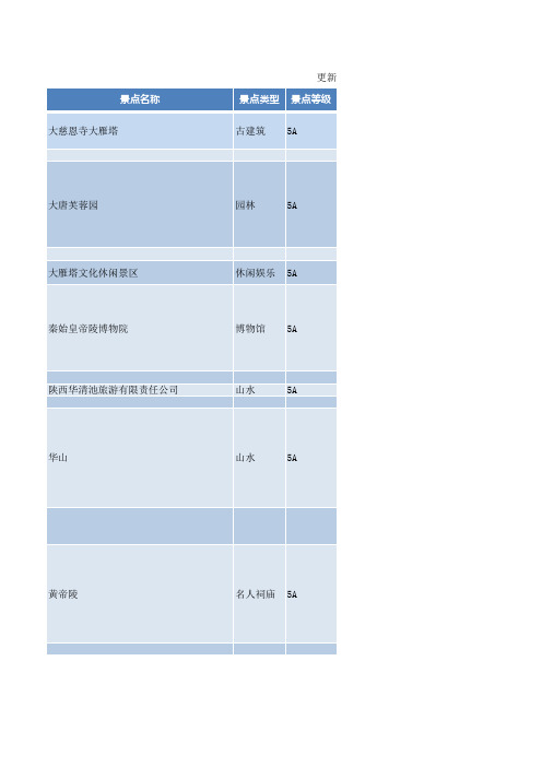 西安景区景点信息一览