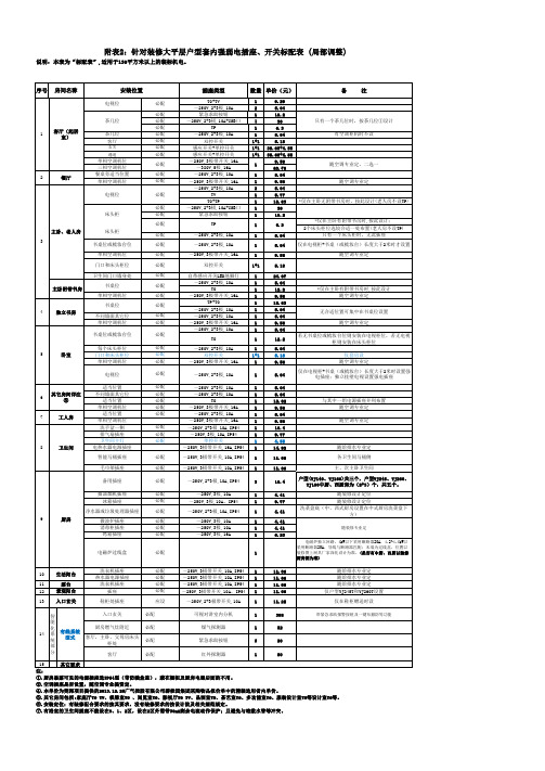 大平层住宅户型套内强弱电插座开关标配表