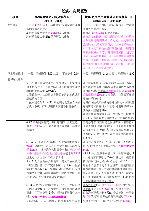 低规、高规区别