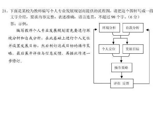 流程图(典型试题+答案解析)