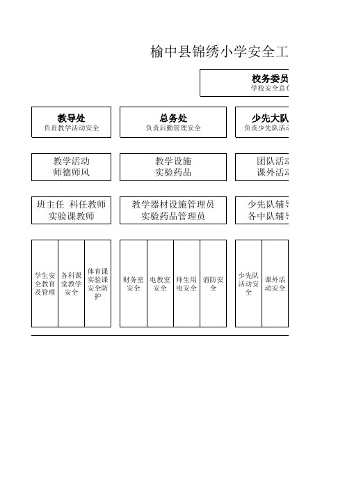 小学安全工作网络图