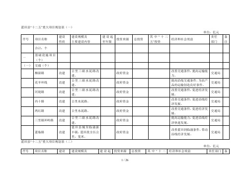 蓝田县十二五重大项目规划表(一)