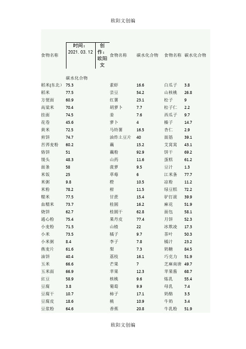 食物碳水化合物列表-碳水大全之欧阳文创编