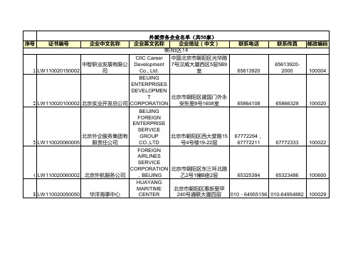 外派劳务企业名单