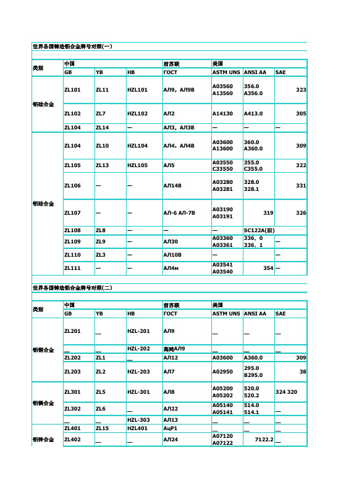 世界各国金属材料牌号对照表(完整版本)