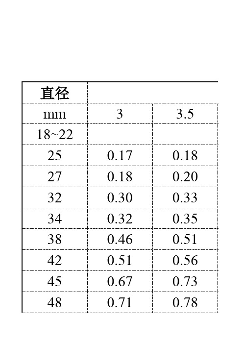 常见三通理论重量