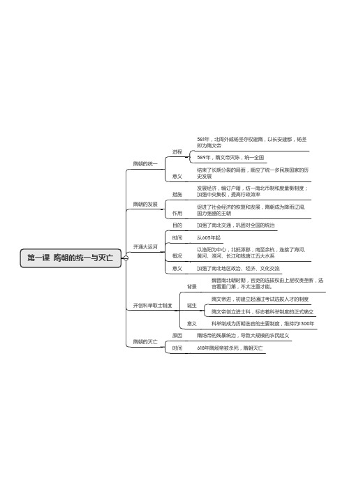 初一中国历史(下册)第一单元 隋唐时期 思维导图第一课  隋朝的统一与灭亡