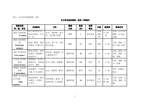 北方常见园林植物一览表