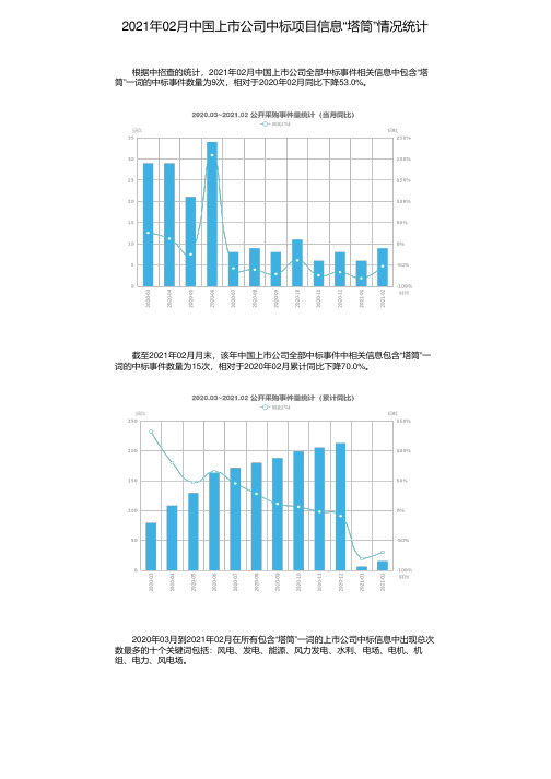 2021年02月中国上市公司中标项目信息“塔筒”情况统计