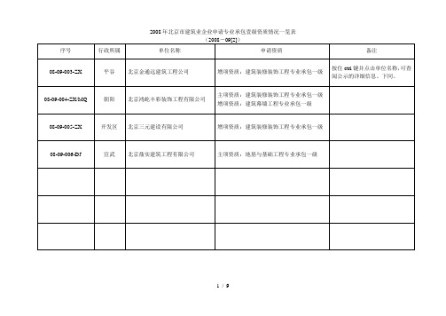 北京市建筑业企业申请专业承包壹级资质情况一览表