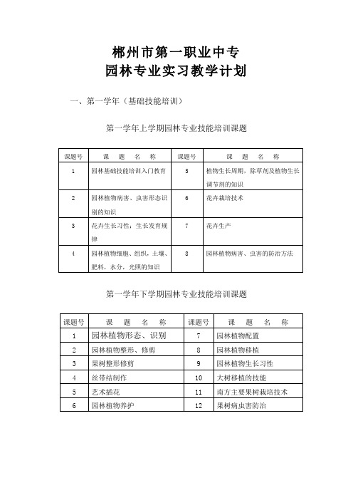 园林专业学生实习计划