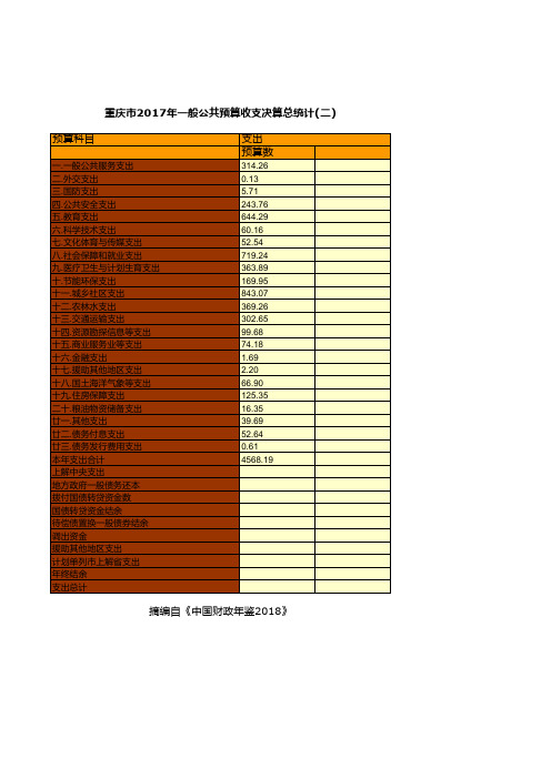 财政预决算全国各省市区统计数据：重庆市2017年一般公共预算收支决算总统计(二)