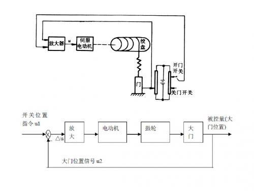 控制工程第一章习题解答