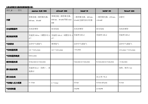 主要品牌蒸发光散射检测器参数对比表