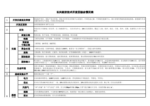 长兴经济技术开发区综合情况表