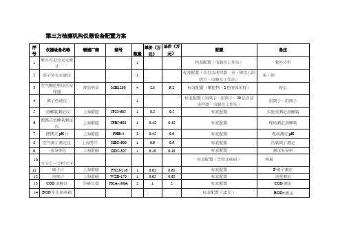 环保机构109项第三方检测机构仪器设备配置方案