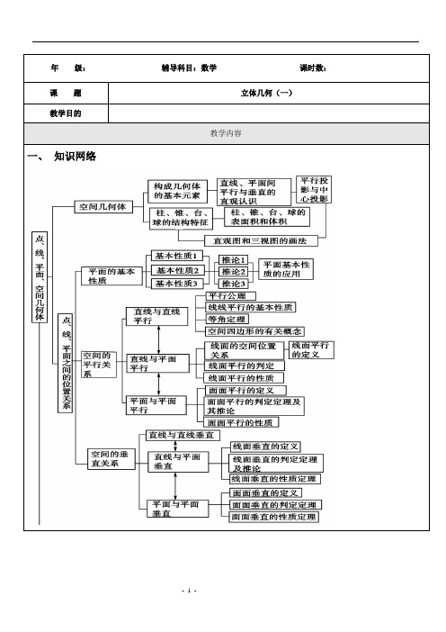 2020年高考数学专题讲解：立体几何(一)