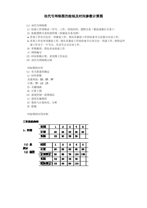 二级建造师考试双代号网络图的绘制及时间参数计算详解