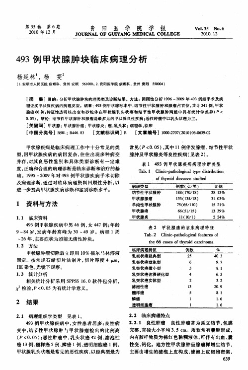 493例甲状腺肿块临床病理分析