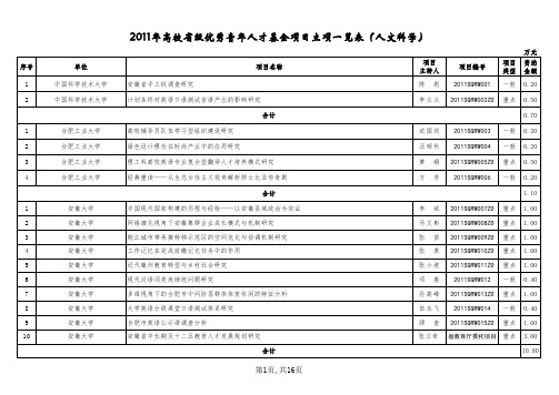 2011年安徽省高校优秀青年基金项目结果