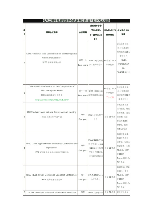 国际电力电子相关会议