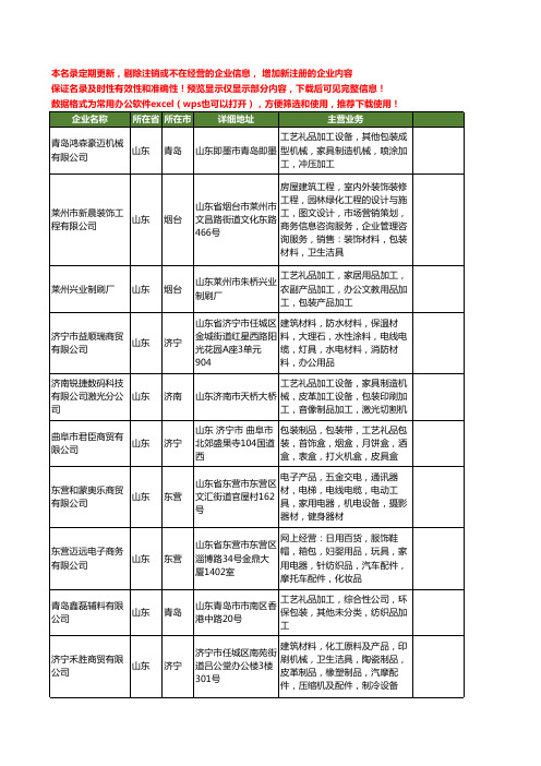 新版山东省工艺礼品包装工商企业公司商家名录名单联系方式大全217家