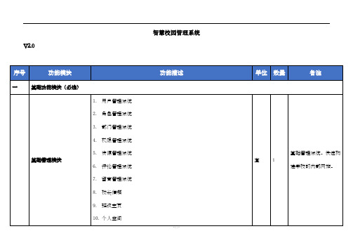 智慧校园管理系统