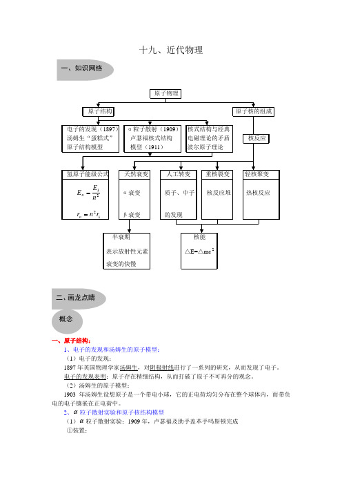 高中物理复习近代物理