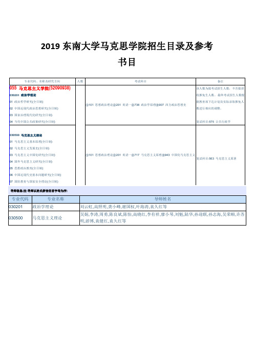 2019东南大学马克思学院招生目录及参考书目