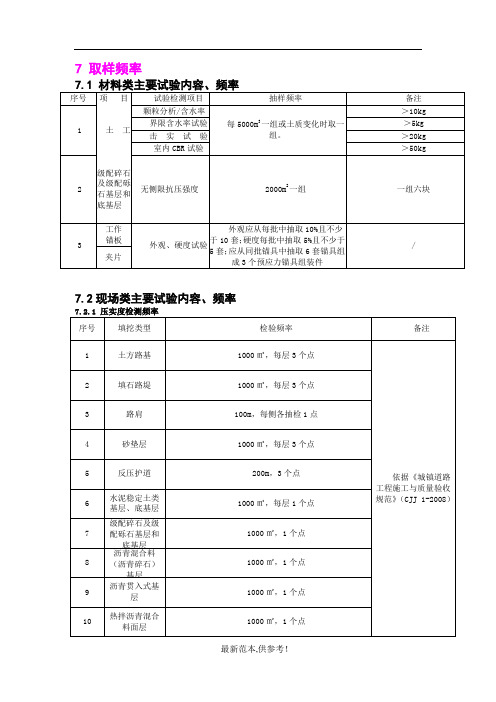 工程质量检测(取样)频率一览