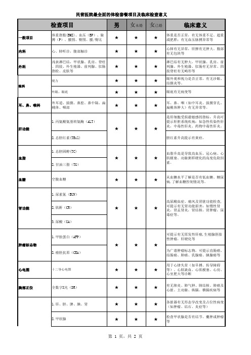 民营医院体检套餐项目