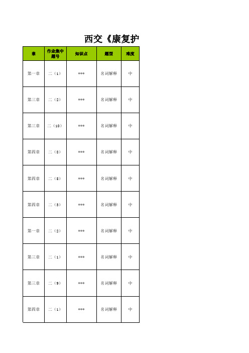 西交《康复护理学》考前模拟题