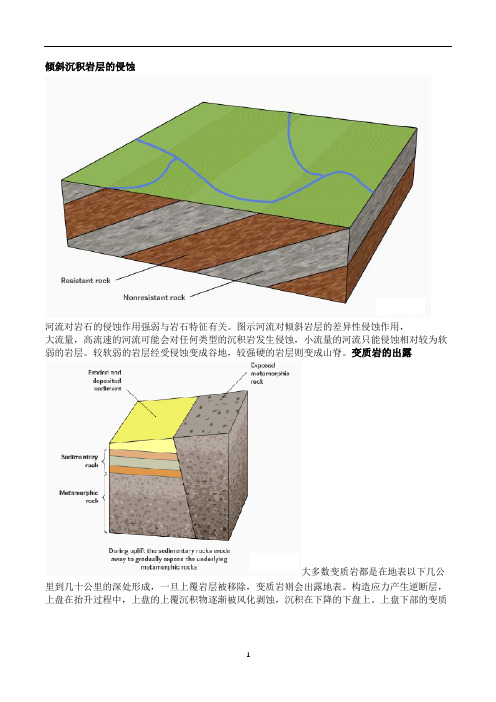 高中地理 高考一轮复习 地质现象的地质动图演示 素材