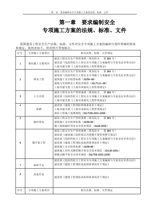 要求编制安全专项施工方案的法规、标准、文件