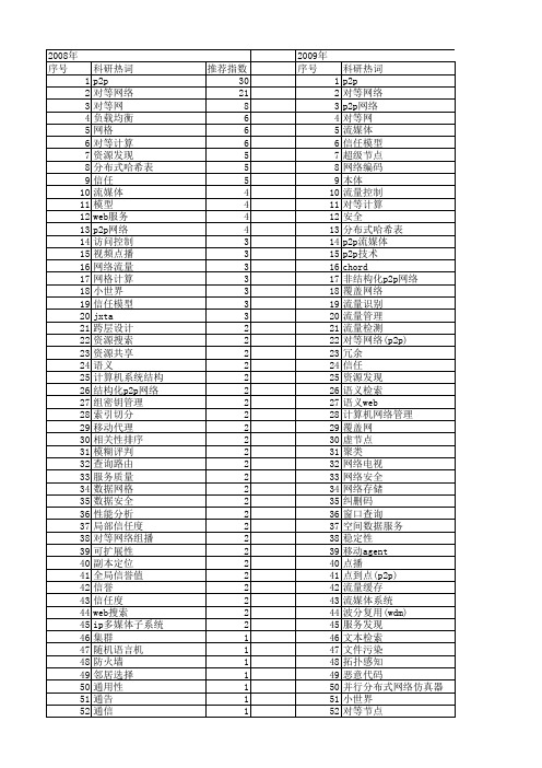 【国家自然科学基金】_p2p技术_基金支持热词逐年推荐_【万方软件创新助手】_20140802