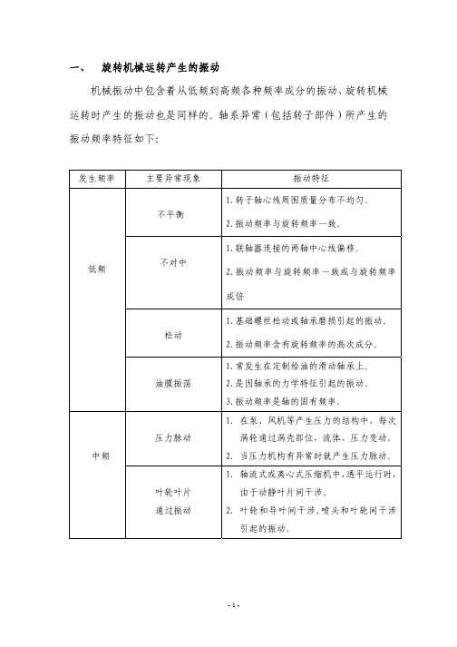 一、旋转机械运转产生的振动机械振动中包跟着从低频到高频各种资料精