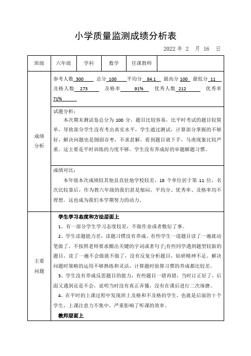 人教版小学六年级数学上册质量监测成绩分析表