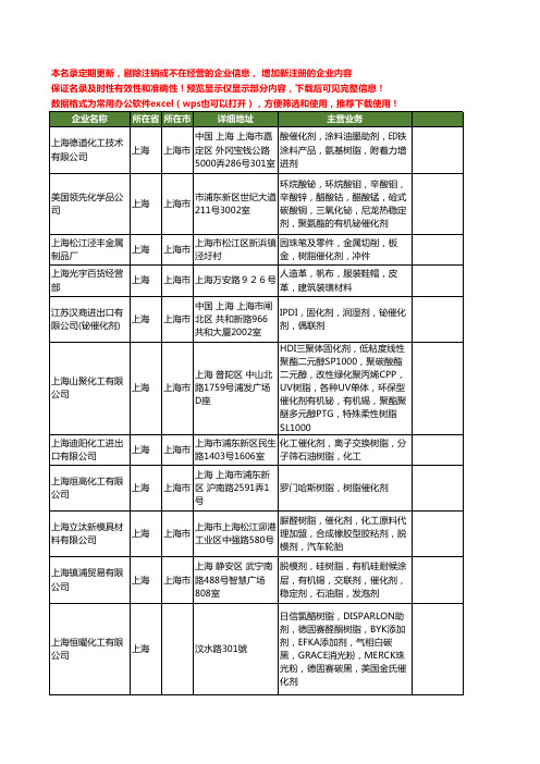 新版全国树脂催化剂工商企业公司商家名录名单联系方式大全18家