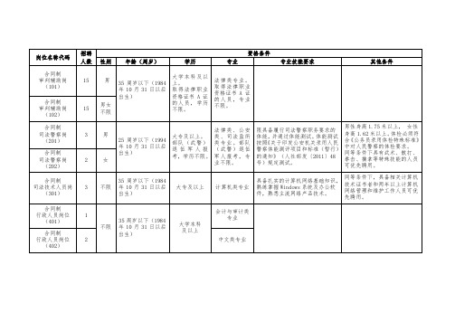 岗位名称代码