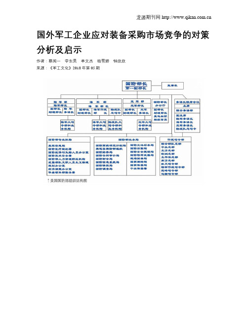 国外军工企业应对装备采购市场竞争的对策分析及启示