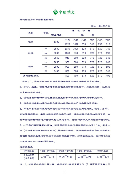 【名师精品】拆迁房屋货币补偿基准价格表解析.doc